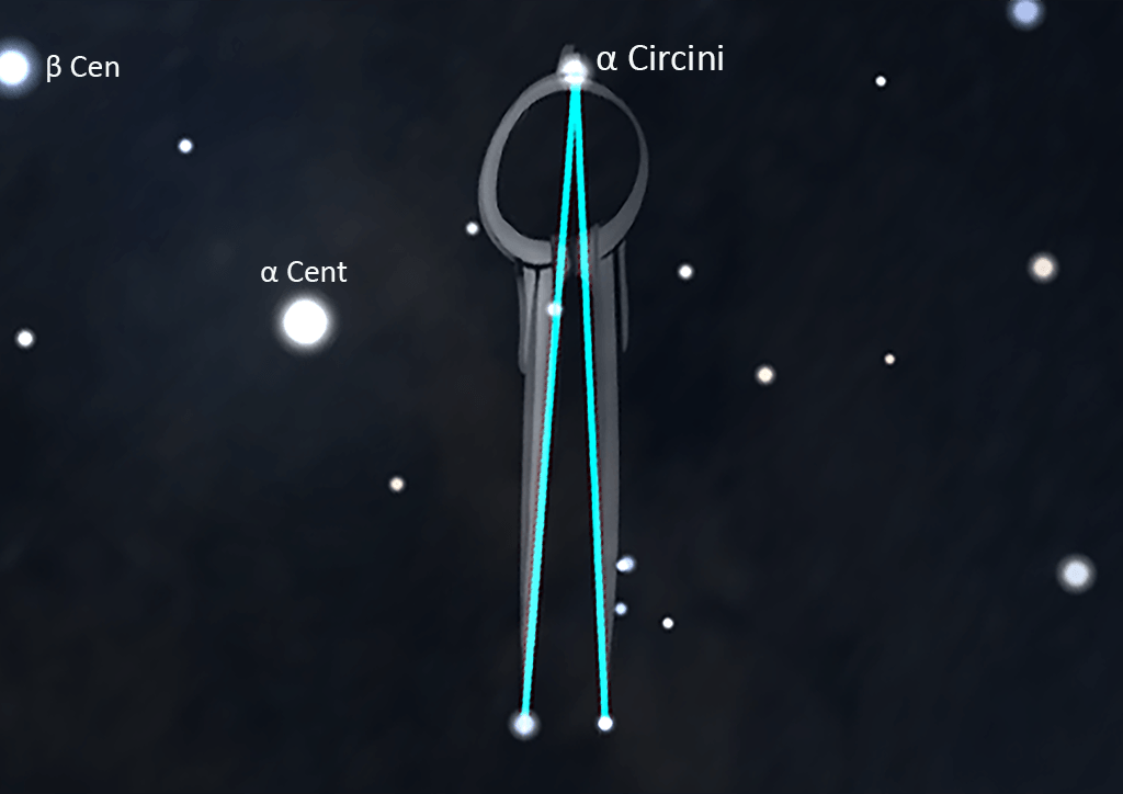 Circinus